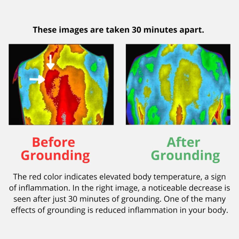 Grounding Mat for Better Sleep and Stress Relief