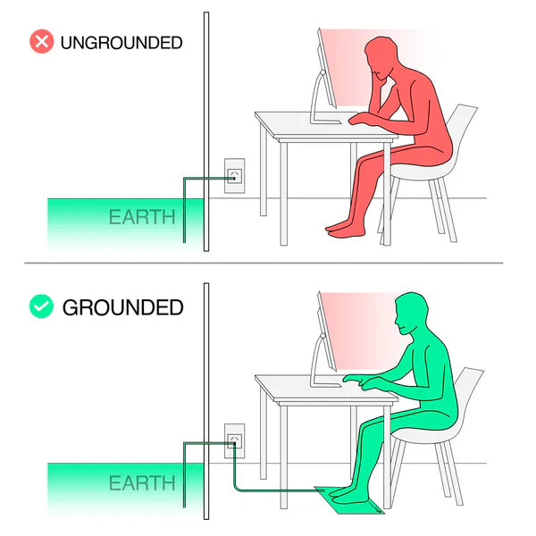 Grounding Mat for Better Sleep and Stress Relief