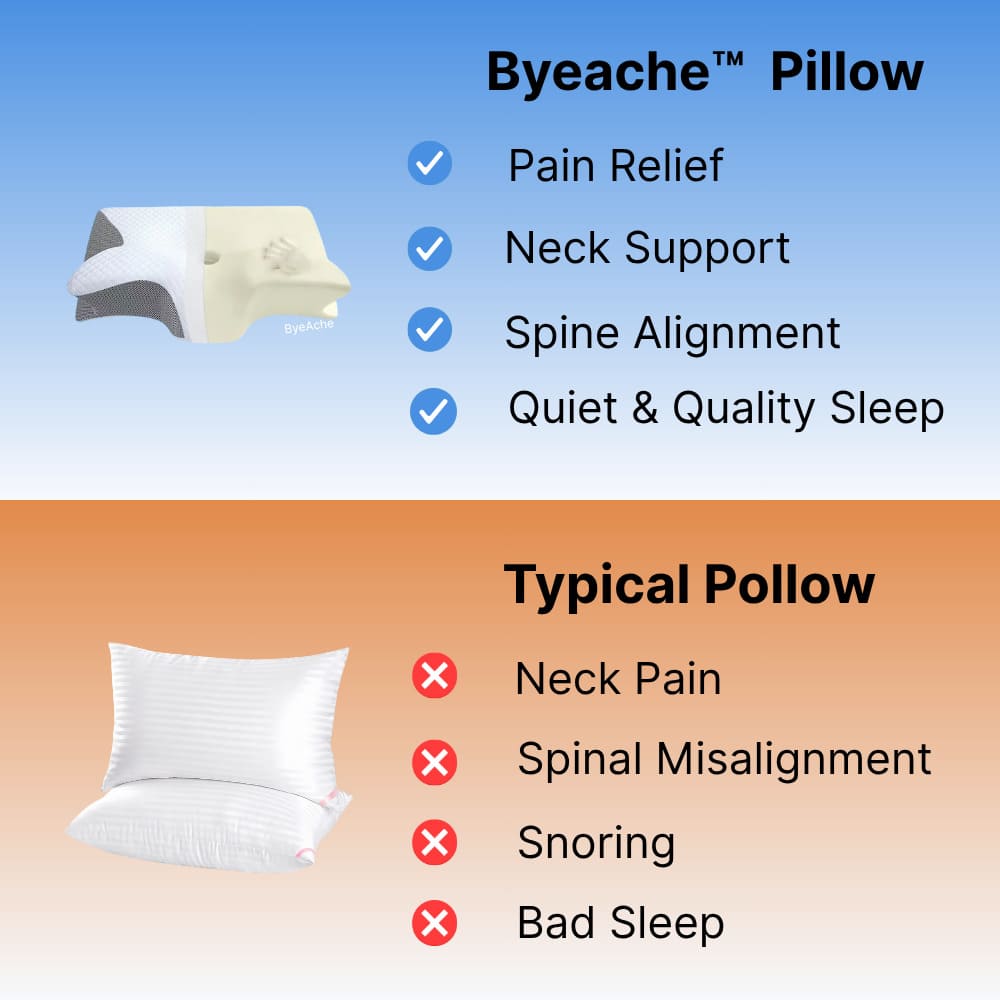 Contour Memory Foam Pillow – Neck Pain & Sleep Relief