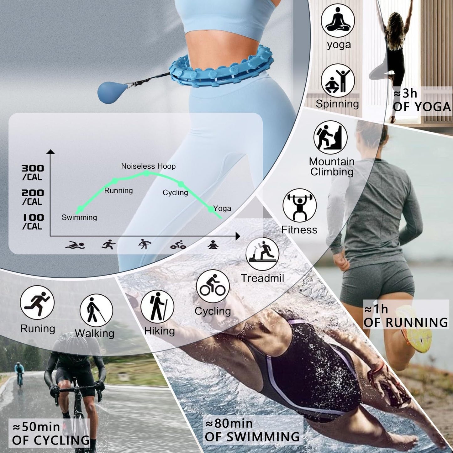 Weighted Infinity Hoop – Fat Burning & Waist Toning