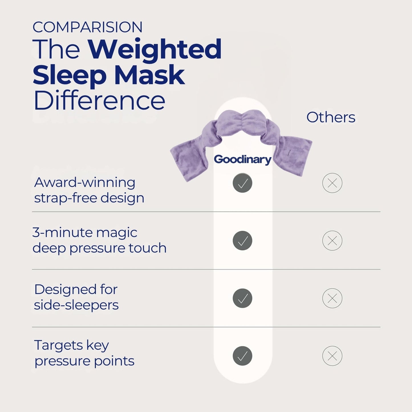 Weighted Sleep Mask – Reversible Light-Blocking Eye Mask
