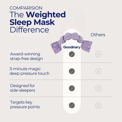 Weighted Sleep Mask – Reversible Light-Blocking Eye Mask