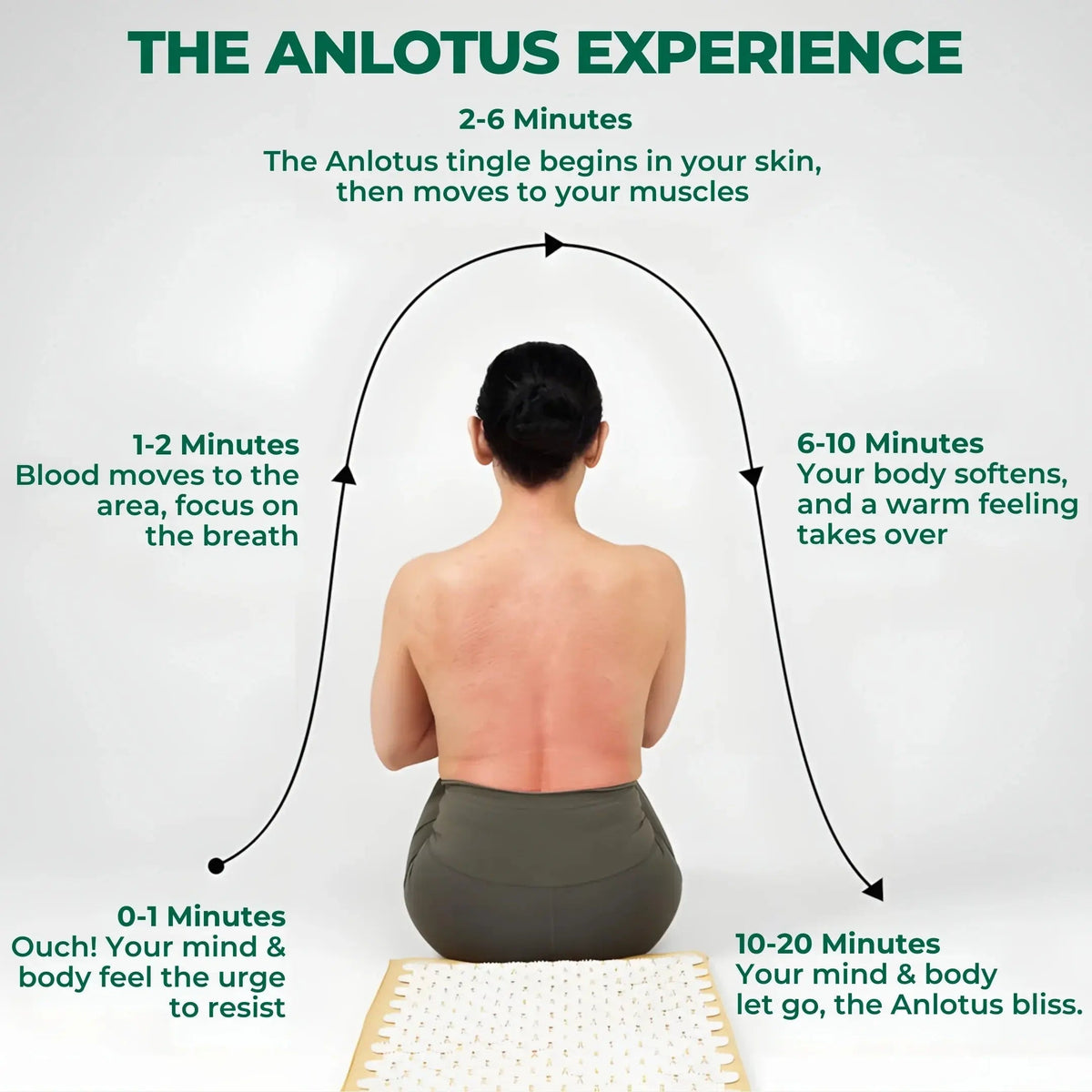 Acupressure Relaxation Mat and Pillow Set