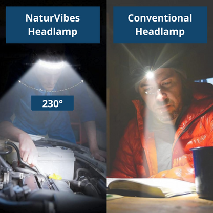 LED Rechargeable Headlamp – Ultra Bright Outdoor Light