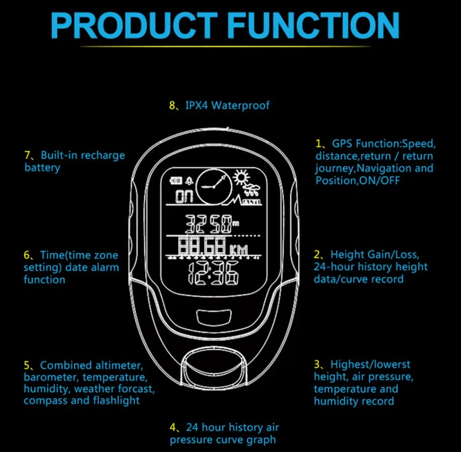 Digital GPS Altimeter Barometer Compass – 4-in-1 Tool