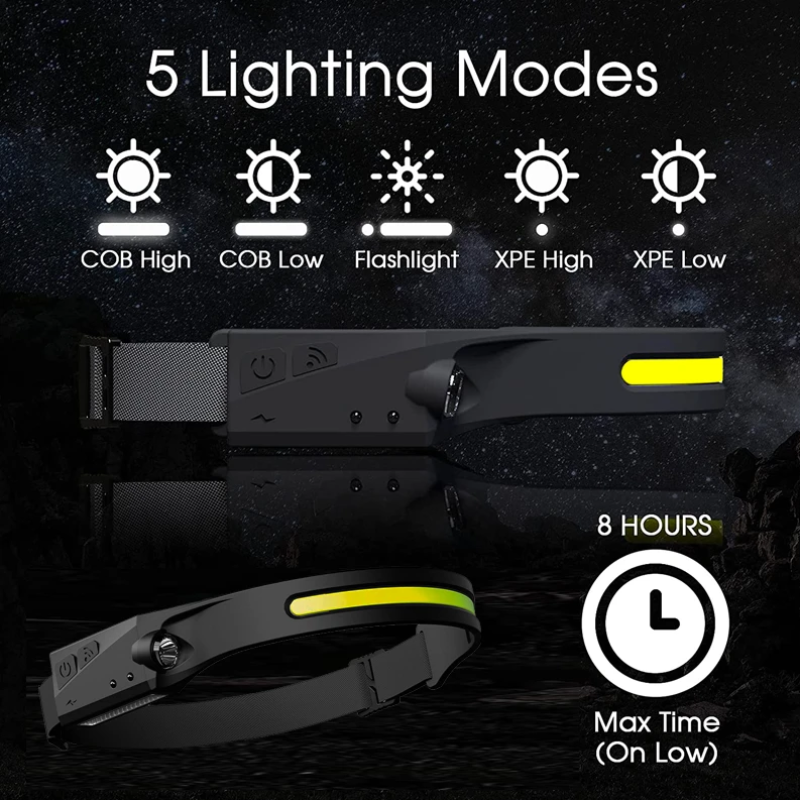 Ultra Powerful LED Headlamp - Bright, Adjustable & Durable