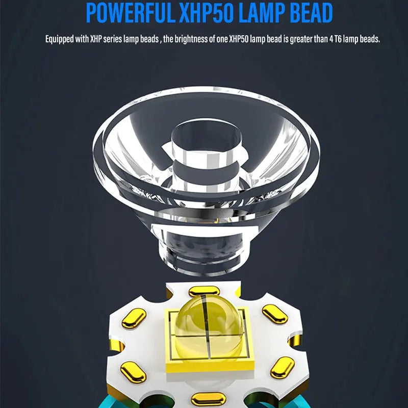 Compact Rechargeable LED Flashlight