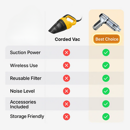 Portable Car Vacuum Cleaner – Powerful Mini Vac