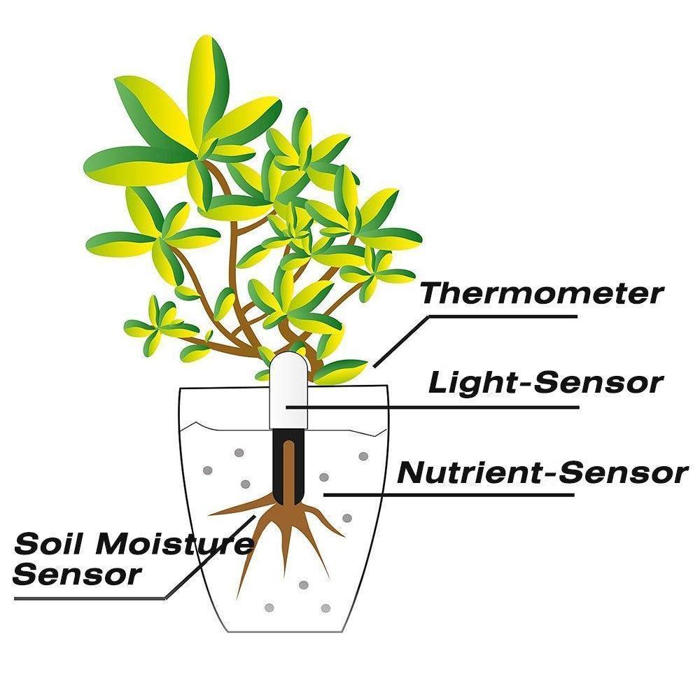 Plant sensor with app control – soil moisture and nutrients