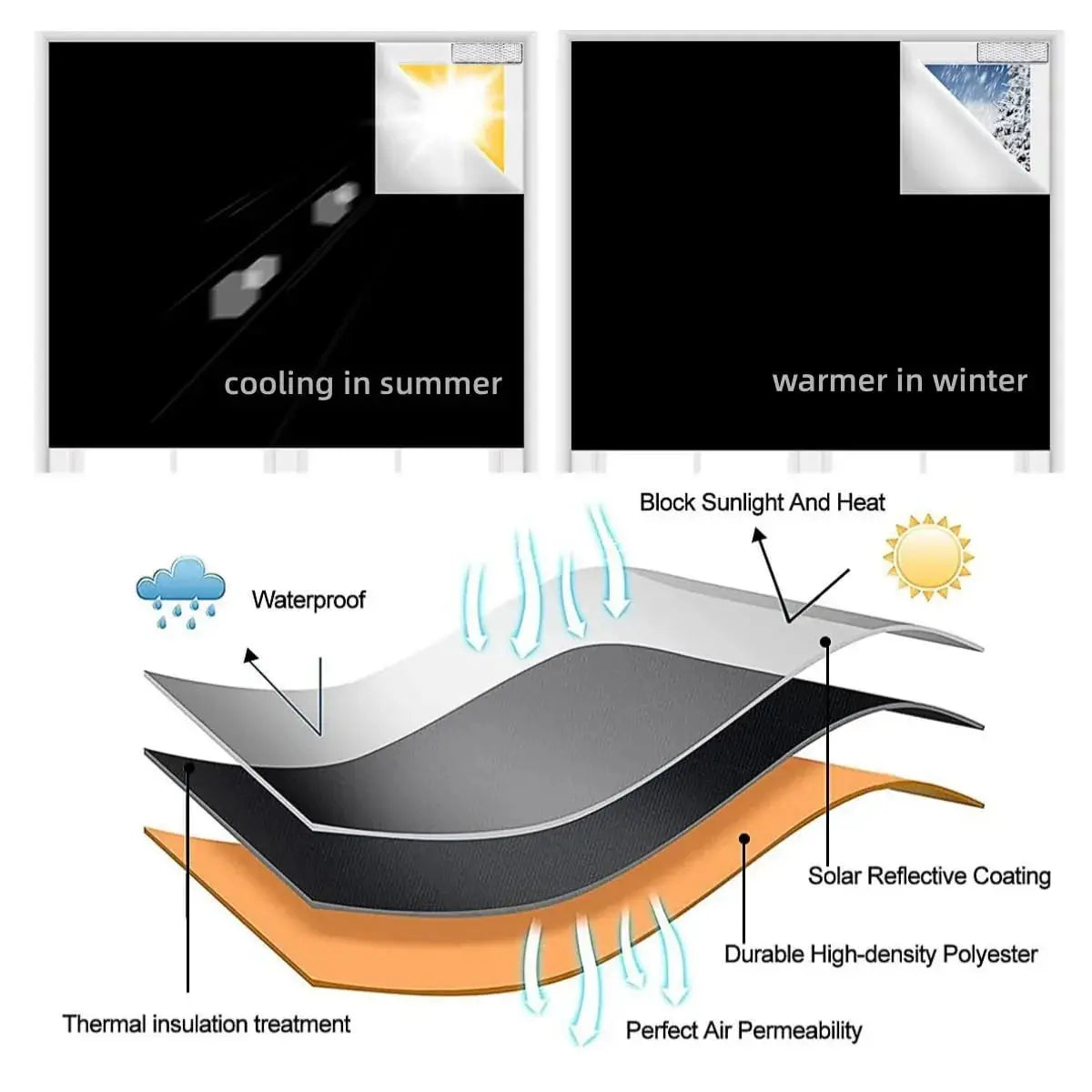 Magnetic Blackout Window Shades