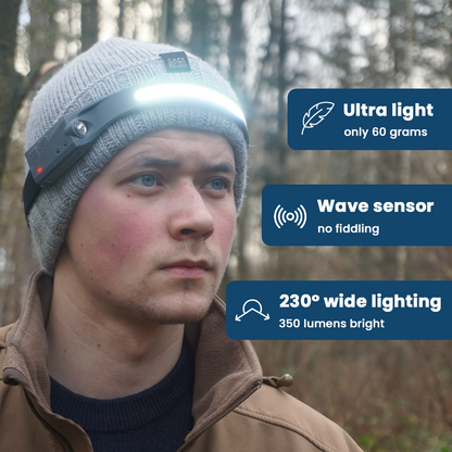 LED Rechargeable Headlamp – Ultra Bright Outdoor Light