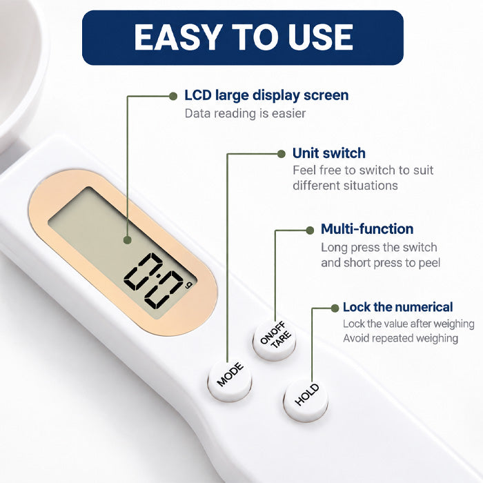Measuring Spoon Scale