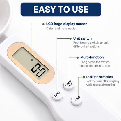 Measuring Spoon Scale