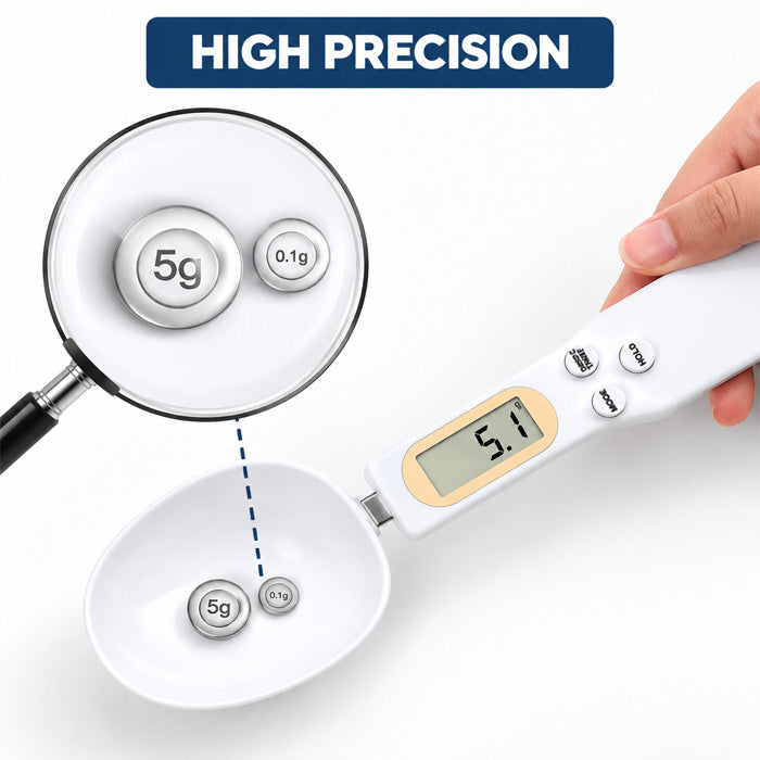 Measuring Spoon Scale