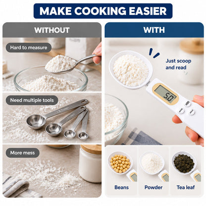 Measuring Spoon Scale