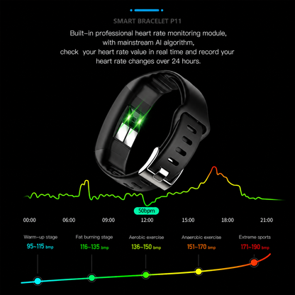 Smart Health Tracker Bracelet – Heart, SpO2 Monitor