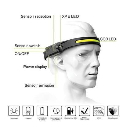 Ultra Powerful LED Headlamp - Bright, Adjustable & Durable