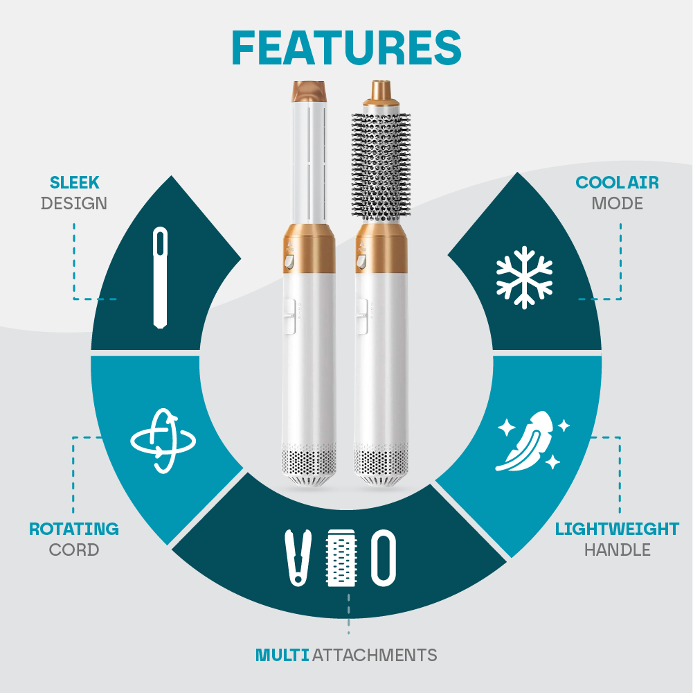 5-in-1 Hair Styler Pro V2 – Auto Curling, Blow Dry & Straighten ,1000W
