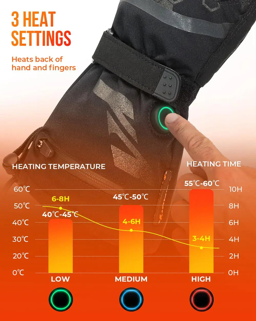 Heated Gloves Waterproof Rechargeable Winter