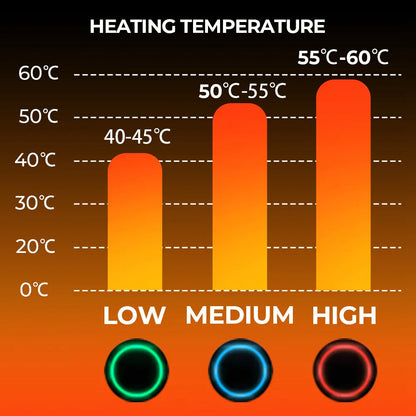 Heated Gloves Waterproof Rechargeable Winter