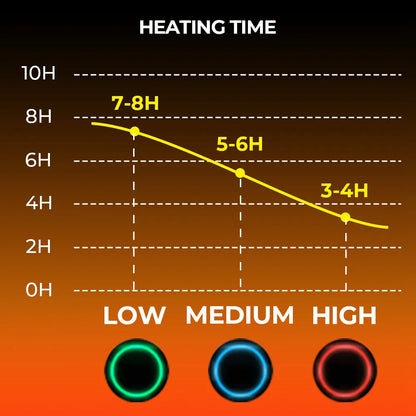 Heated Gloves Waterproof Rechargeable Winter