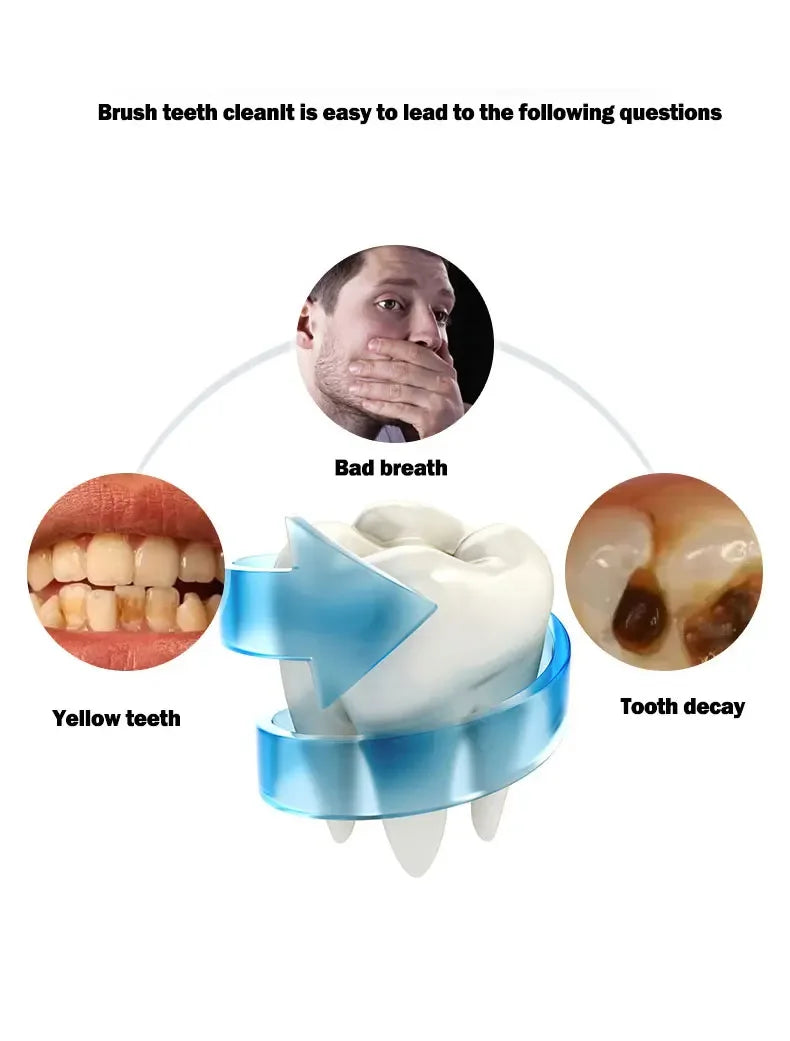 U-Shape Smart Toothbrush for Fast 360° Cleaning