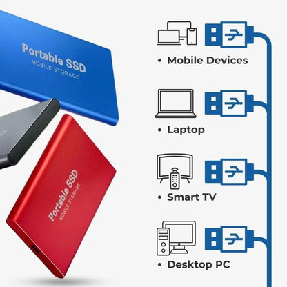 USB-C External SSD for PS5, Xbox, Computers and Android