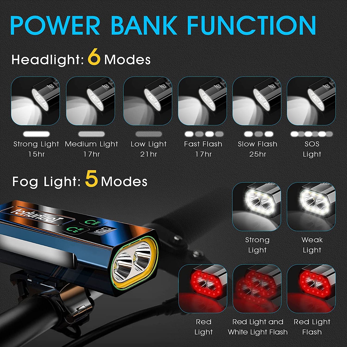 Super Bright Bike Lights - 6000/7000 Lumens USB Rechargeable 3LED