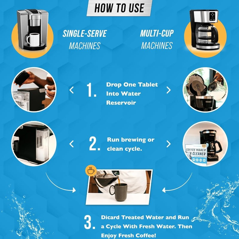 Coffee Machine Cleaning and Descaling Tablets