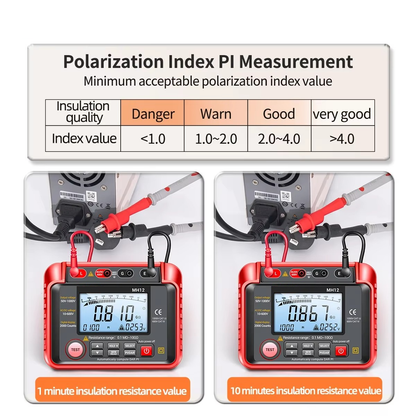 Digital Insulation Resistance Tester Megohmmeter Voltage Meter