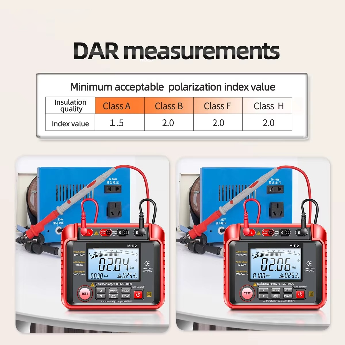 Digital Insulation Resistance Tester Megohmmeter Voltage Meter