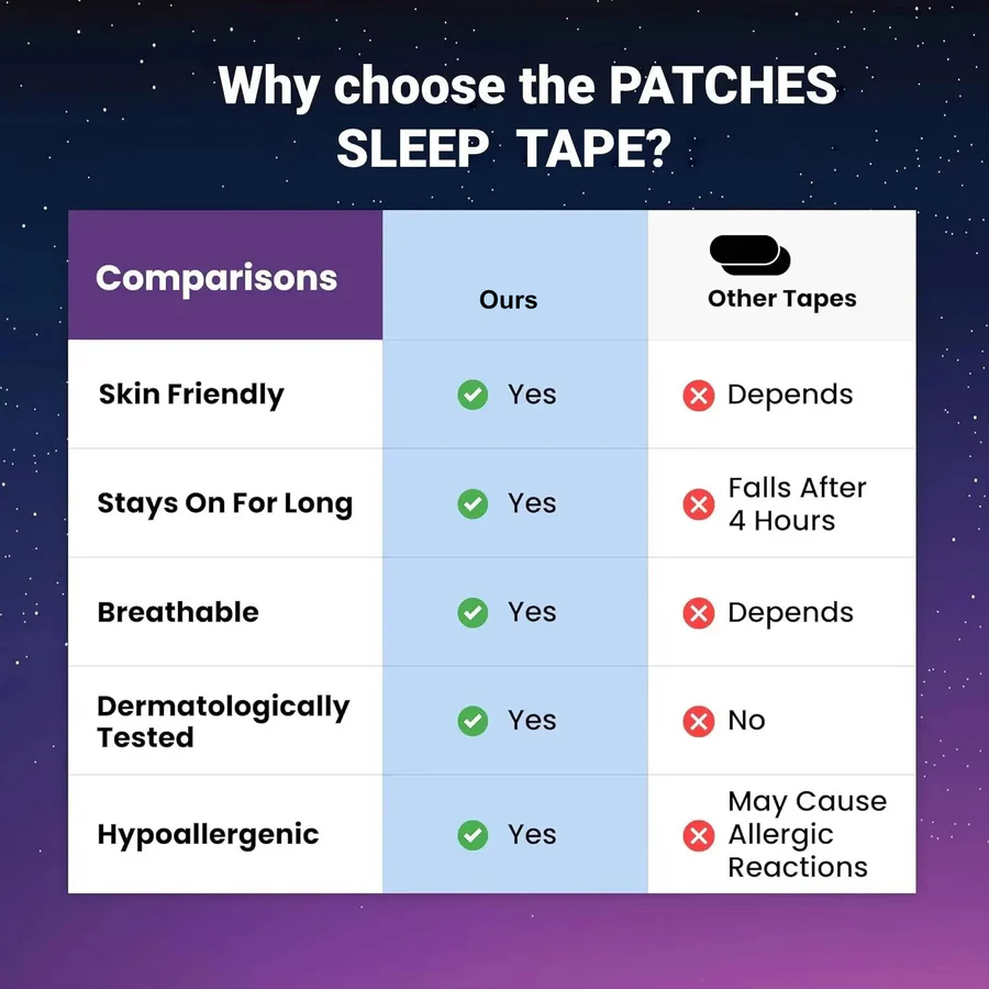 Mouth tape against snoring – Sleep aid & nasal breathing strips