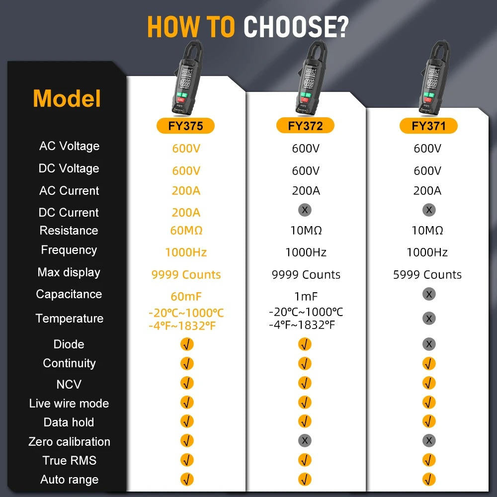 Digital AC/DC Clamp Meter Multimeter