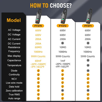 Digital AC/DC Clamp Meter Multimeter