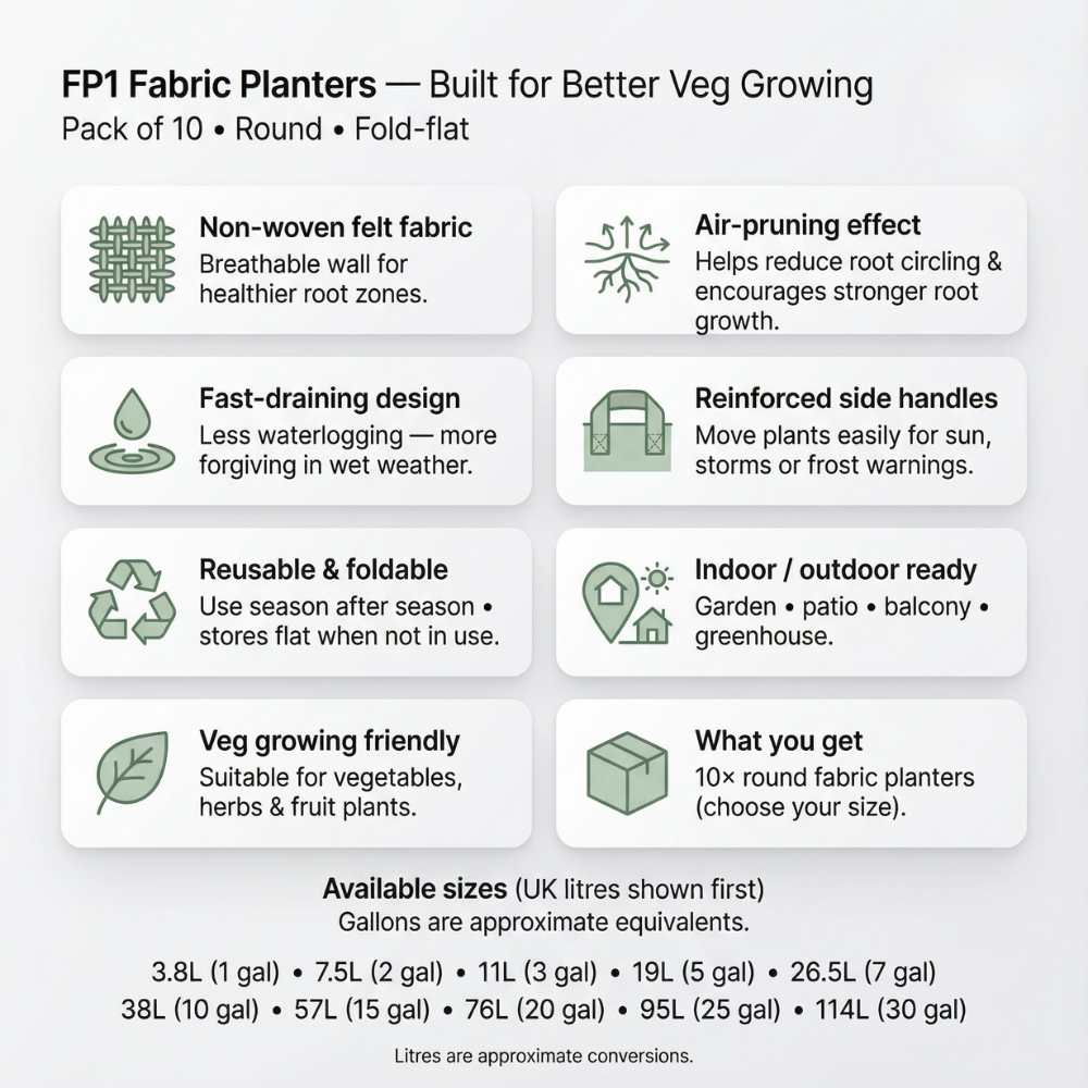 Heavy-Duty Reusable Fabric Planters image 10