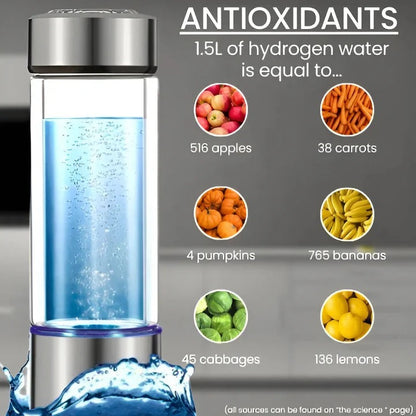 Portable Hydrogen Water Bottle Generator