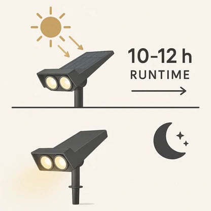 Solar LED Multi-Zoom Outdoor Spotlight