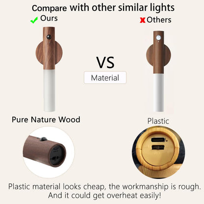 Rechargeable Walnut Wall Lights with Motion Sensor – 2 Pack