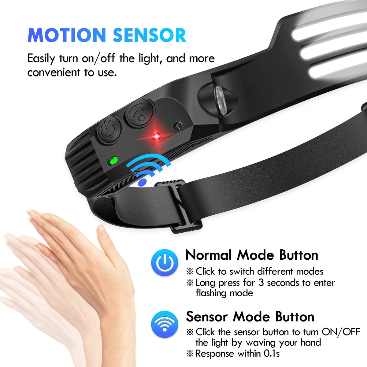 Rechargeable LED Headlamp