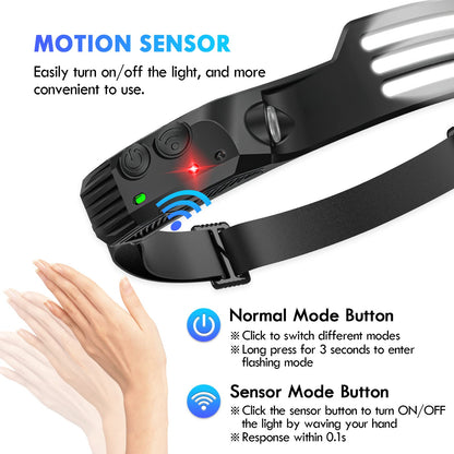 Rechargeable LED Headlamp