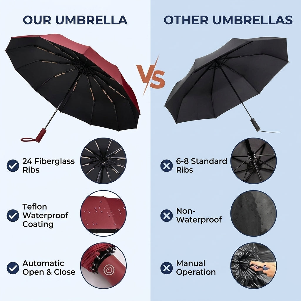 Reflective Travel Umbrella