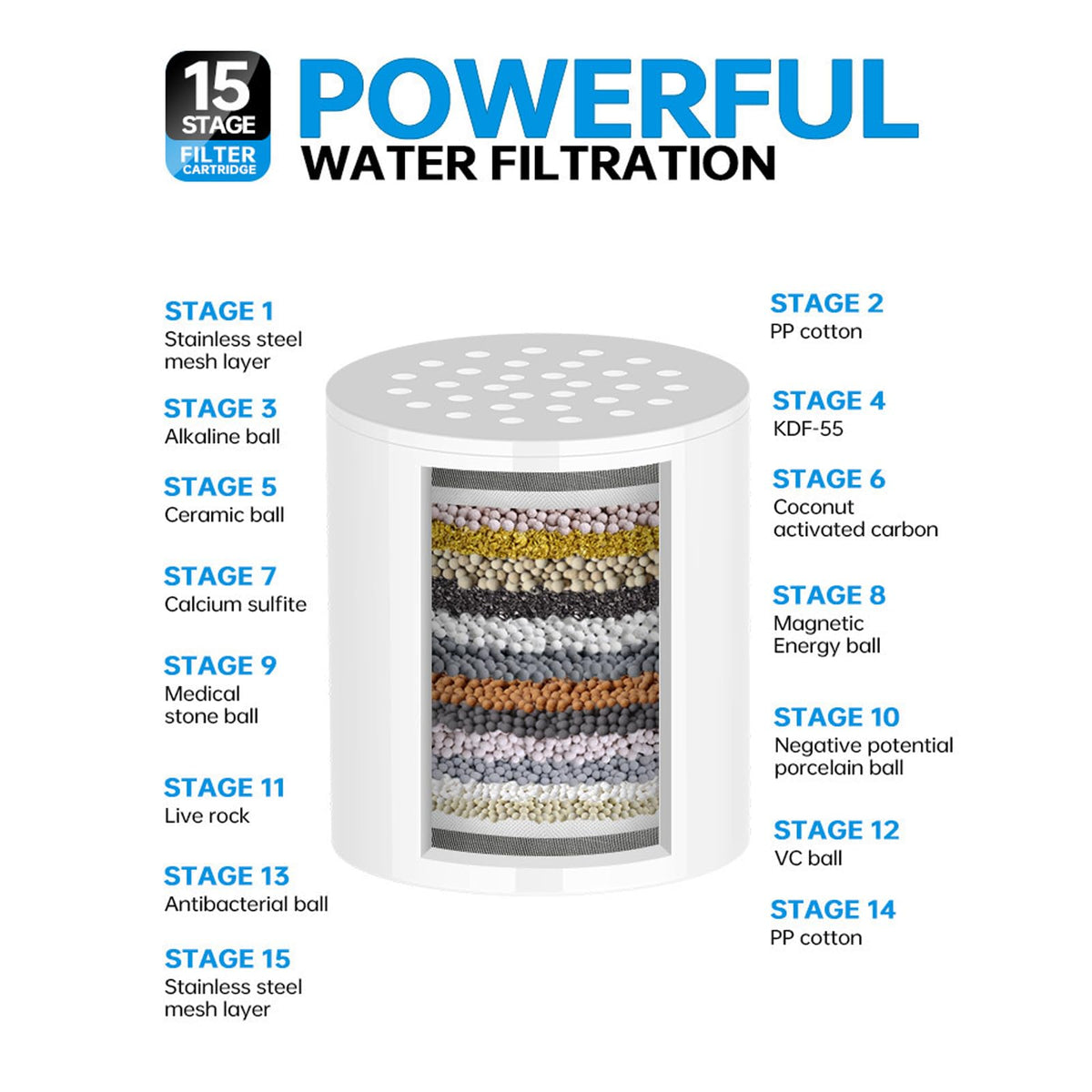 Stainless Steel Shower Filter