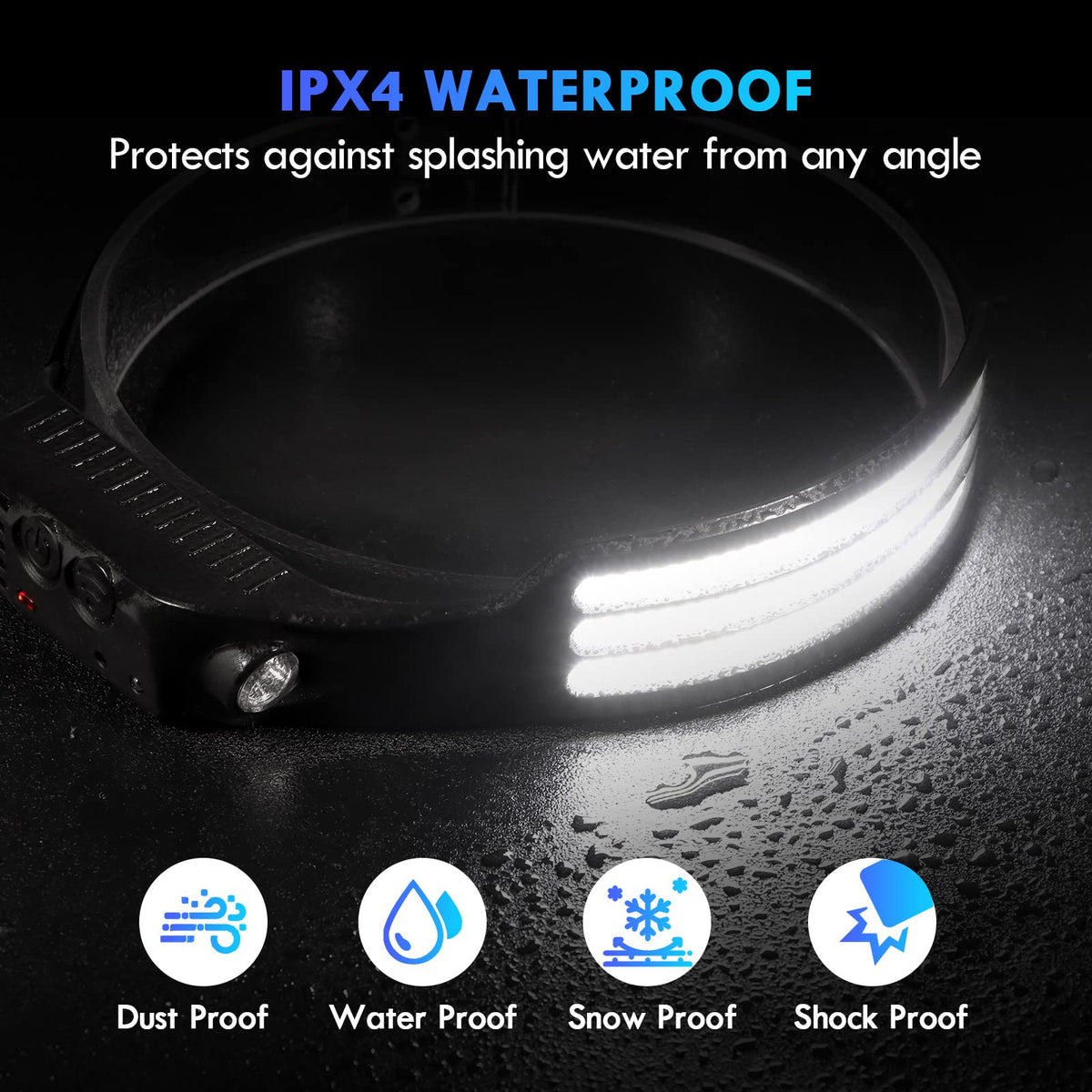 Rechargeable LED Headlamp