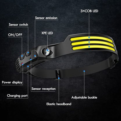 Rechargeable LED Headlamp