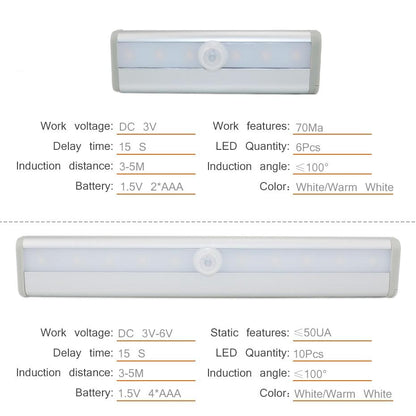 Battery Motion Sensor LED Light - Wireless Lamp