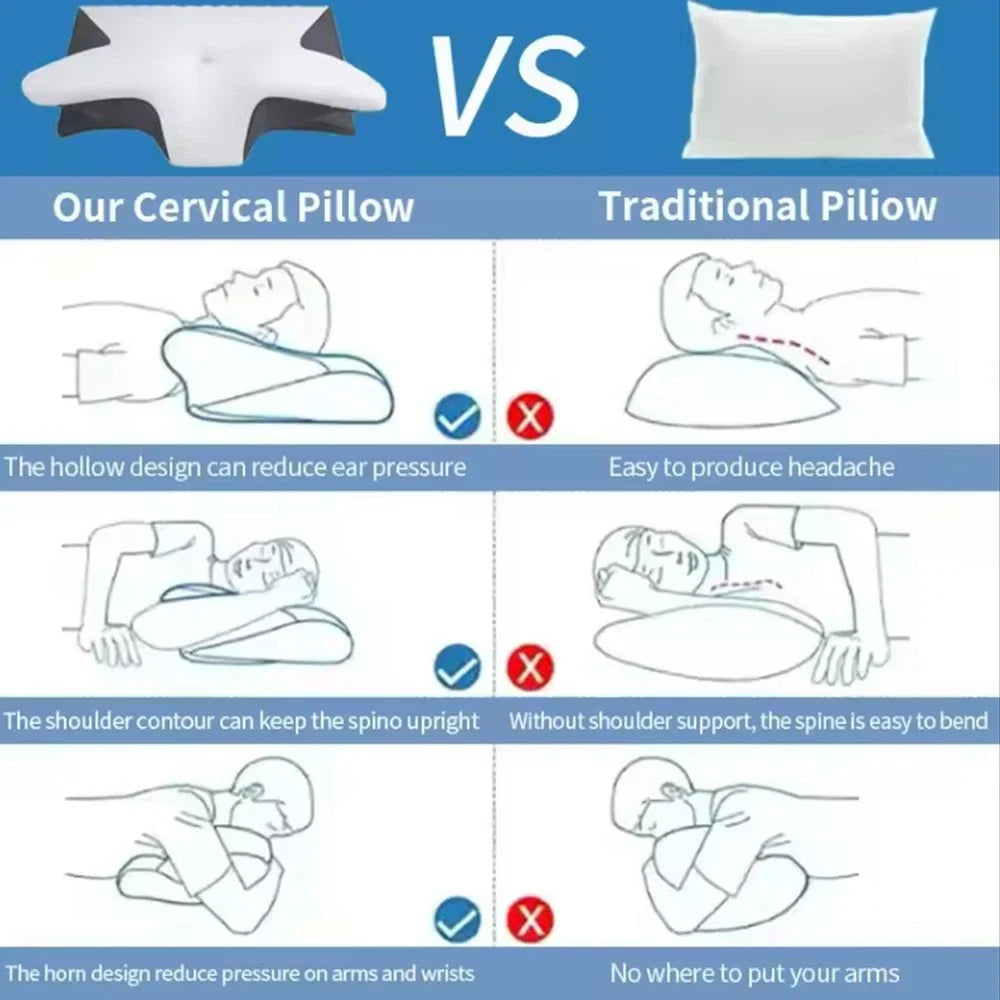 Ergonomic Memory Foam Pillow - Cervical, Neck & Shoulder Support
