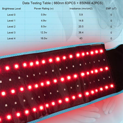 Red & Infrared Light Therapy Wrap