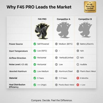 Self-Powered Heat Circulator image 6