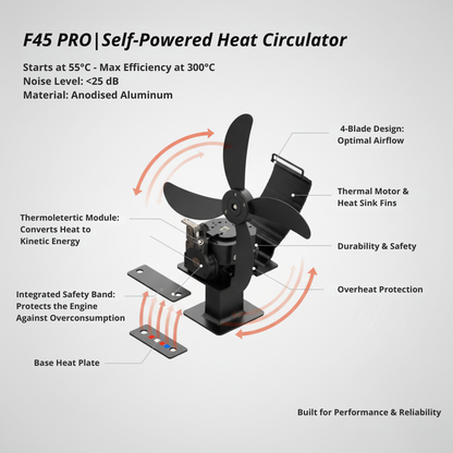 Self-Powered Heat Circulator image 9