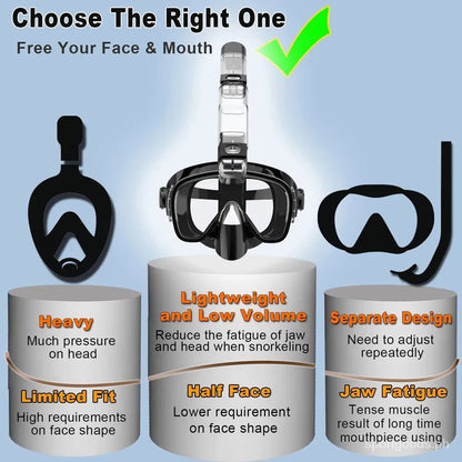 Full Face Snorkeling Mask with Dry Top